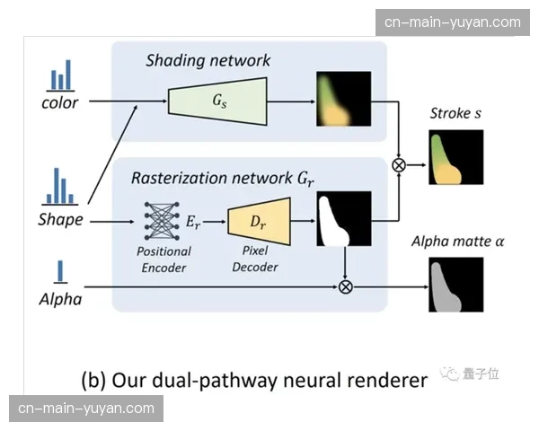 中心化渲染引擎在创新周期内实现常驻，为多屏互动环境提供了极具临场感的支撑
