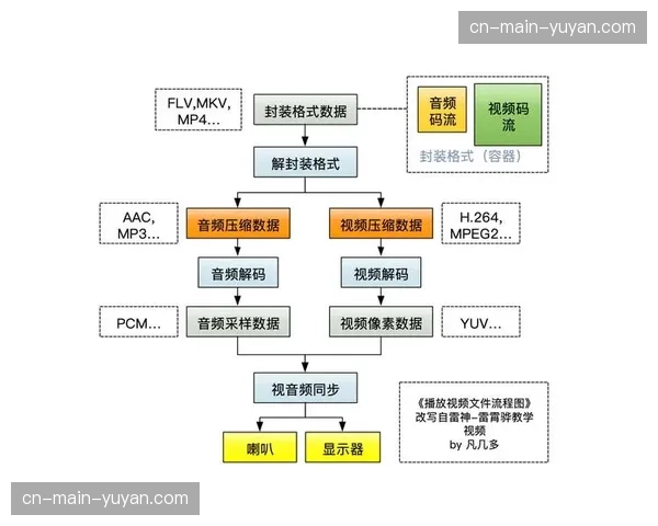 智能拆条技术在数字化升级阶段成熟 极速缩短短视频内容产出周期
